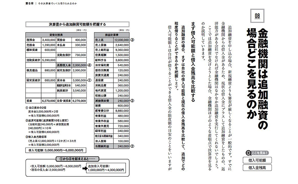 小さな会社の決算書 読み方 使い方がわかる本 (融資・資金繰り