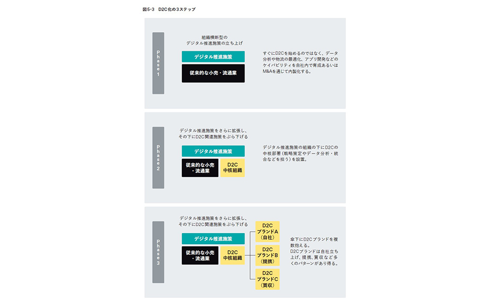 World Branding 世界のブランド戦略 そのコンセプトとデザイン コンセプトをカタチにする 世界のブランディングデザイン