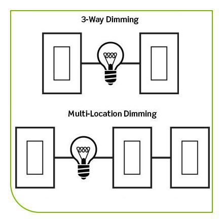 Leviton DW1KD-1BZ Decora Smart Wi-Fi 1000W Incandescent
