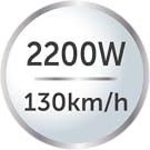 fast