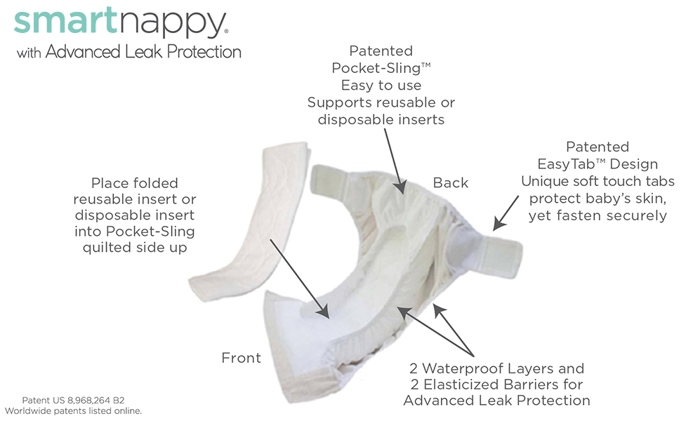 SmartNappy, Smart, Nappy, Reusable, Diaper, Cloth, Environmentally, Friendly, Eco, Hybrid, System