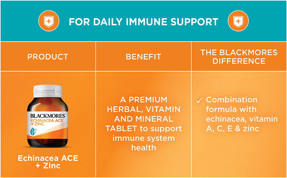 Blackmores Echinacea ACE + Zinc (60 Tablets) Health