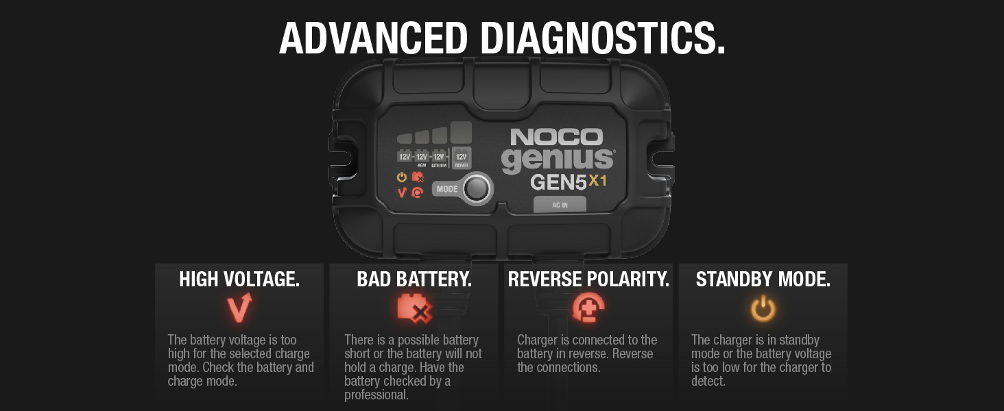 NOCO Genius GEN5X1, 1Bank, 5A (5A/Bank) Smart Marine Battery Charger