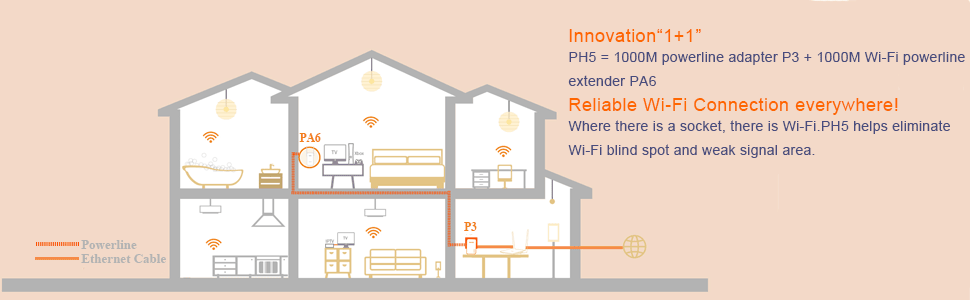WiFi Range Extender powerline adapter ethernet over powerline network transmission high speed