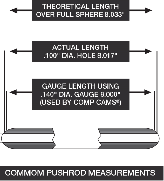 COMP Cams 77021 HiTech Pushrod Length Checker 6.800" to 7
