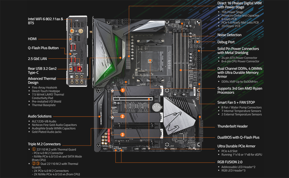 Amazon | GIGABYTE B550 AORUS MASTER マザーボード ATX [AMD