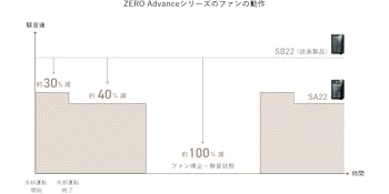 ファンの動作