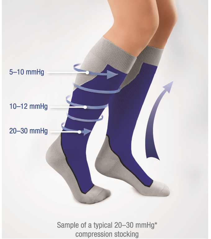 JOBST UltraSheer 815 mmHg Closed Toe Waist Support Stocking, Classic