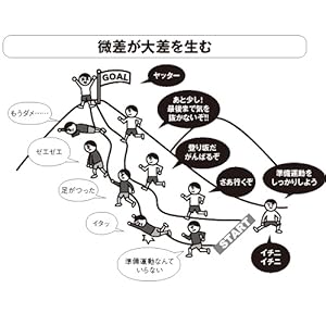 トヨタ式「すぐやる人」になれる8つのすごい! 仕事術 | 桑原