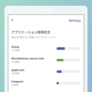 Use status at a glance