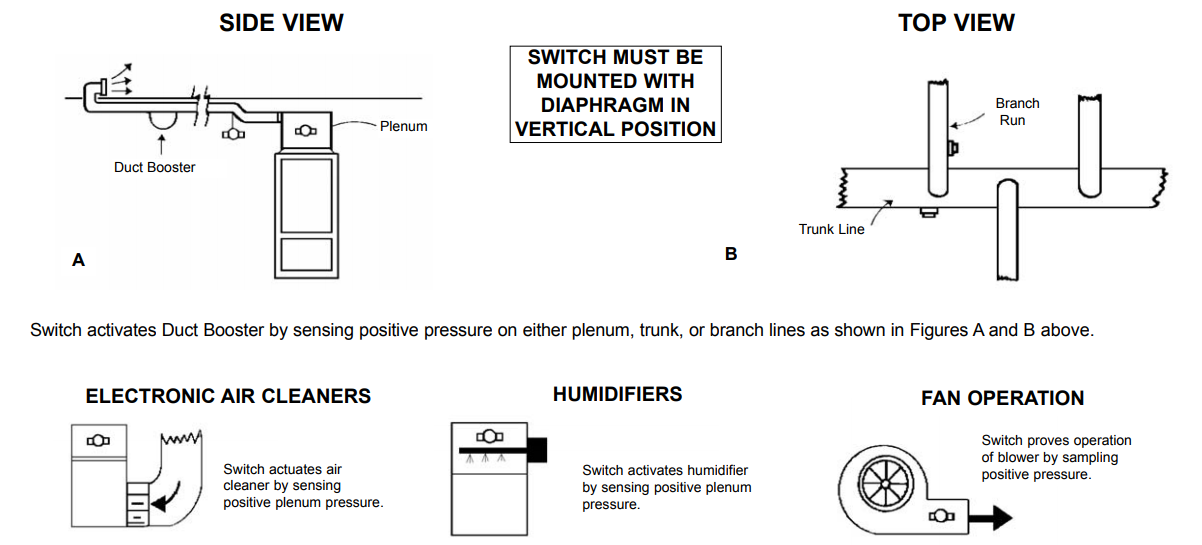 Tjernlund Products PS1503 Duct Airstat Pressure Switch Amazon.ca