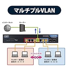Amazon | エレコム スイッチングハブ 16ポート ギガビット