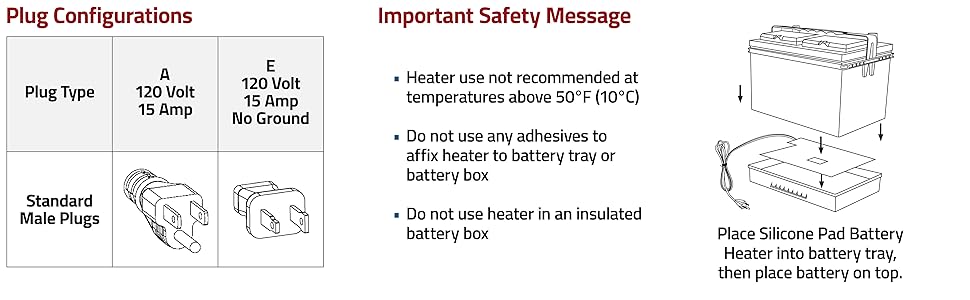 Plug configurations, Important safety message