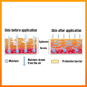 Warum es funktioniert?