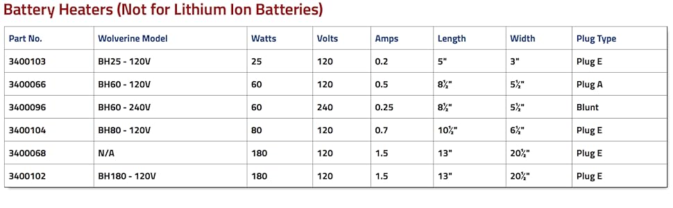 Battery heaters, not for lithium ion batteries