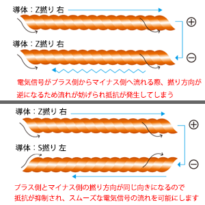 NOBUNAGA Labs 辻が花 4.4mm5極バランス接続MMCXリケーブル 1341f34e4f4f6f2b6cccf0fd4caa13
