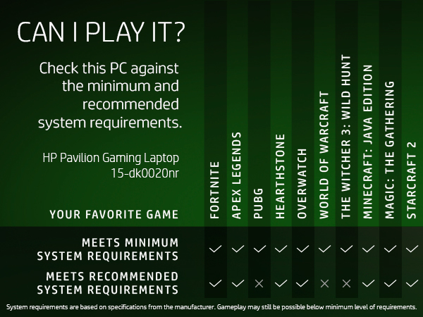 play it run it can check pc minimum recommended system requirements specifications manufacturer