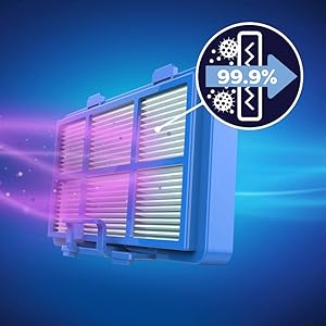 سیستم فیلتر آلرژی H13 بیش از 99.9 درصد از گرد و غبار ریز را جذب می کند