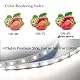 High CRI LED Strip