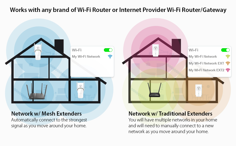 DLink AC750 Mesh WiFi Range Extender Cover up to 1300 sq.ft and 25