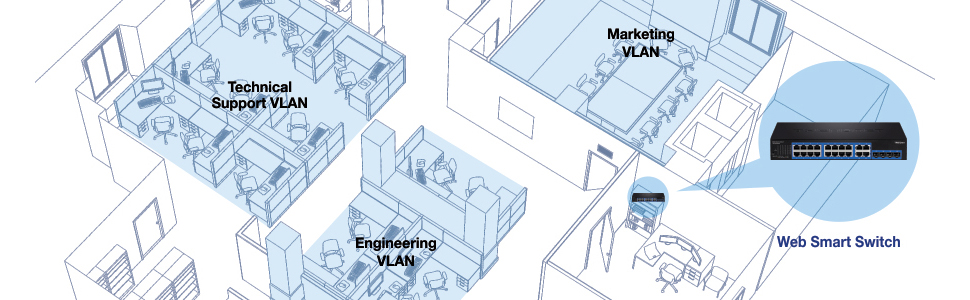  20 Port Gigabit Web Smart Switch, 40Gbps switching capacity, IPv6, MSTP, Loop Back Detection