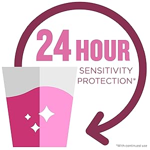 24 Hour Sensitivity Protection