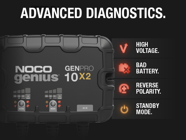 NOCO Genius GENPRO10X2, 2-Bank, 20A, Smart Marine Charger, 12V Onboard Battery Charger, Maintainer