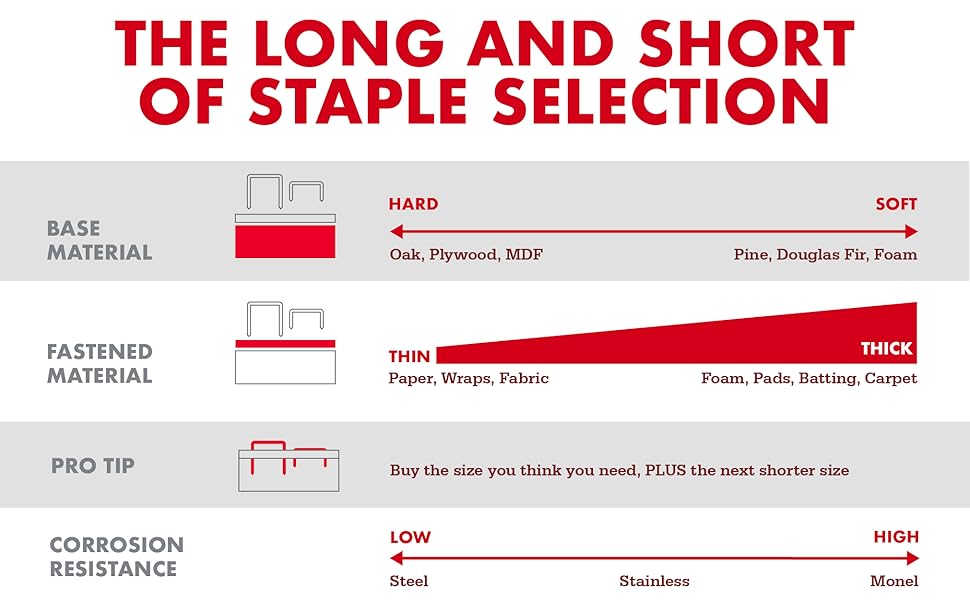 Arrow PT50 OilFree Pneumatic Staple Gun, Professional