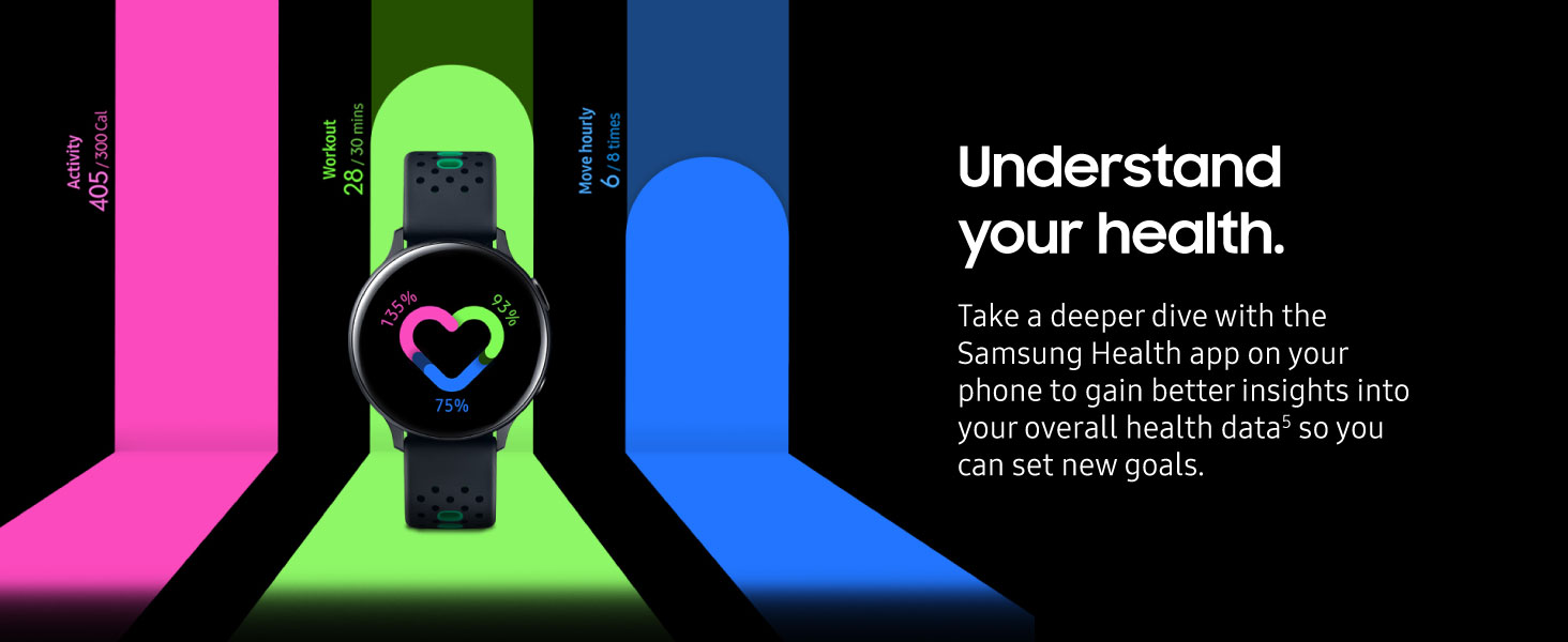 Understand your health.