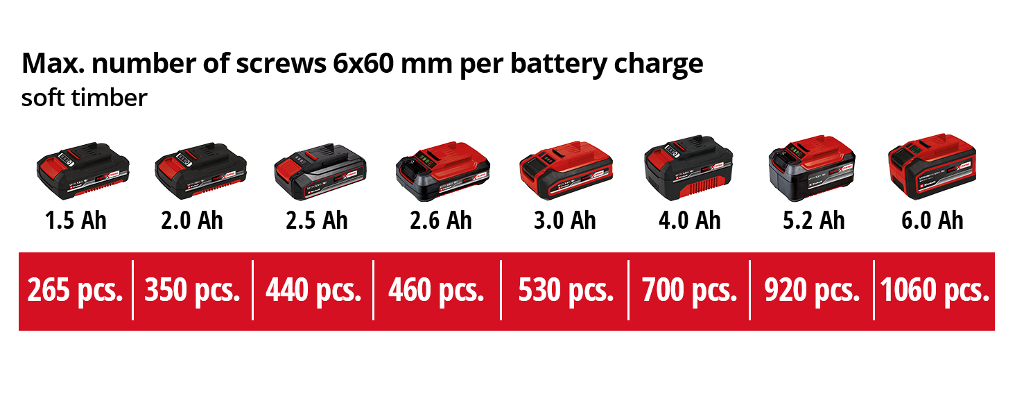 Einhell Power XChange 18V Cordless Drill And Impact Driver Set