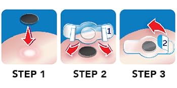 How To Use