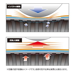 Amazon | SSK(エスエスケイ)野球 一般軟式FRP製バット ライズ