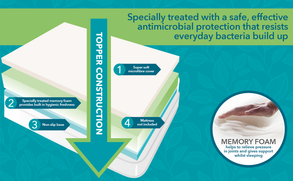 Dreamtime MFDT95976UF Antibacterial 2.5 cm Memory Foam Topper, King