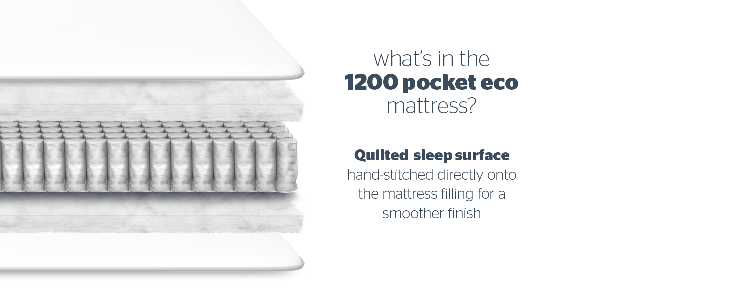 Silentnight 1200 Eco Comfort Mattress Pocket Medium Firm Single