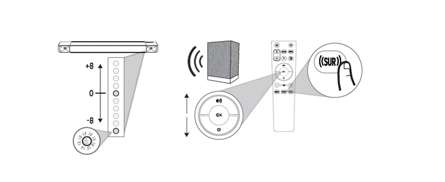 Surround 3, Bar 48, Klipsch, surround sound, volume