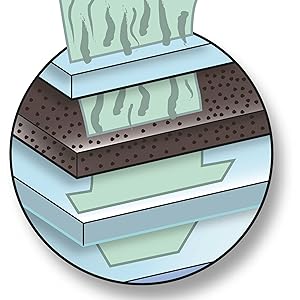 High Flow Series Multi-Equipment System for Ice
