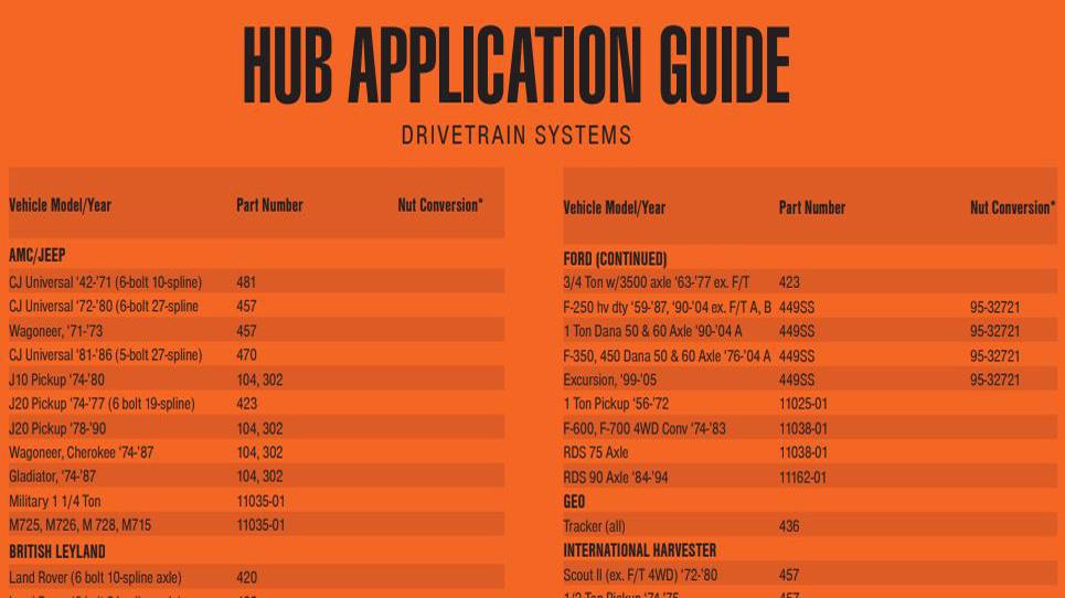 Mile Marker 449S/S Lock Out Hub, Hubs & Spindles Amazon Canada