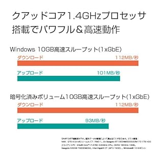 QNAP - 値下げNASTS-228A クアッドコア1.4GHz CPU1GBメモリ 2ベイ 値下げNASTS-228A クアッドコア1.4GHz CPU1GBメモリ 2ベイ