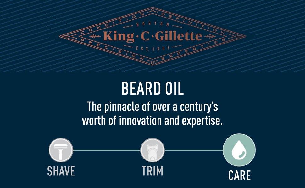 King C. Gillette Men’S Beard Oil With Plant Based Argan, Joijoba