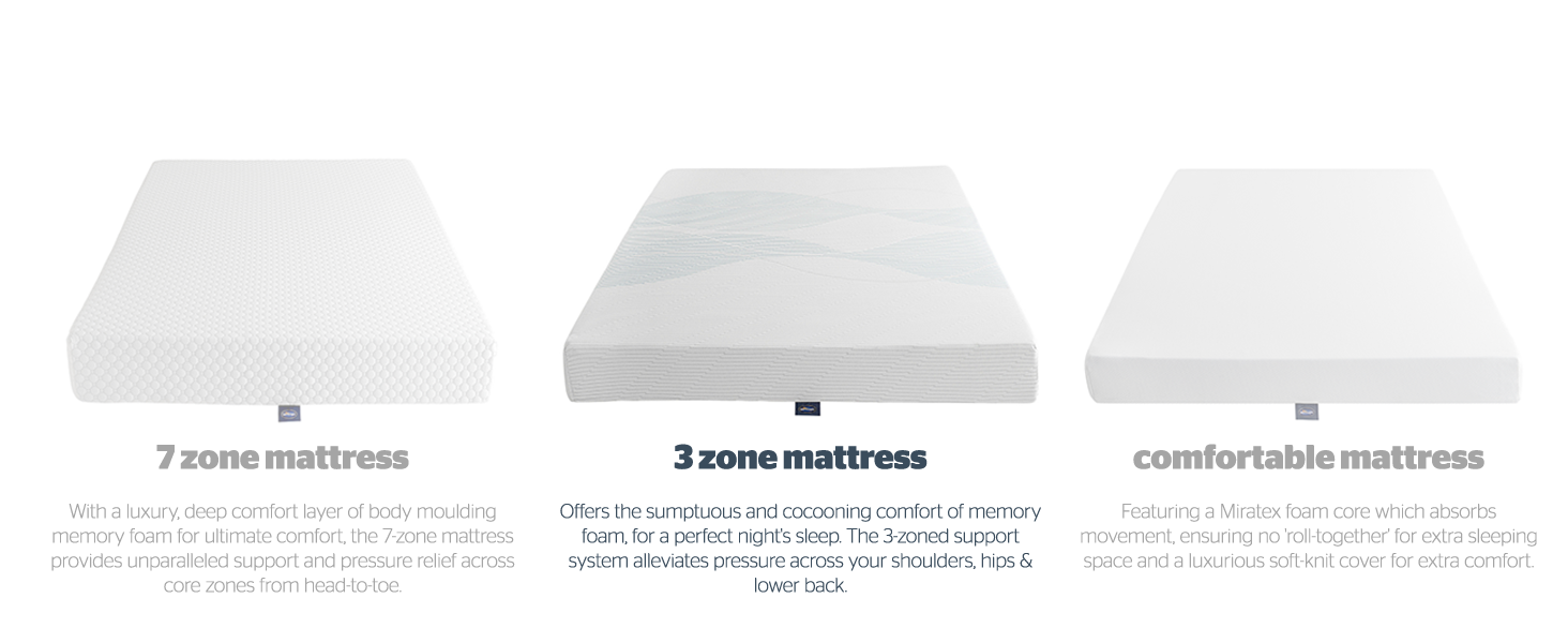 Silentnight 7 Zone Memory Foam Rolled Mattress Made in the UK Medium
