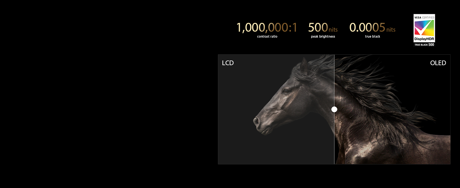 True black: See the unseen