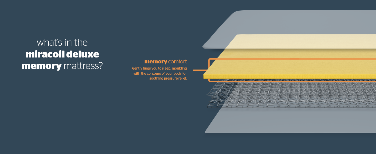 Silentnight Miracoil Memory Foam Mattress Firm Double Amazon.co.uk Home & Kitchen