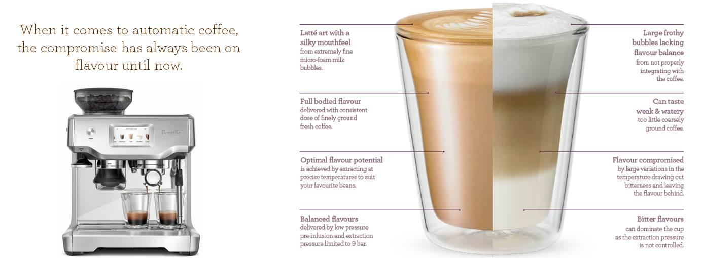 Breville BES990BSS Oracle Touch, Silver Amazon.ca Home & Kitchen