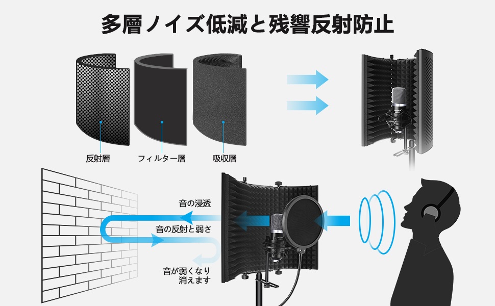 Amazon | Neewer プロなスタジオ録音マイク絶縁シールド 高密度