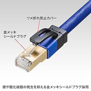 Amazon.co.jp: サンワサプライ LANケーブル CAT7A 10Gbps