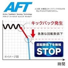 Makita マキタ 18v 125mm充電式ディスクグラインダ パドルスイッチ ブレーキ付 Ga520dz 本体のみ 電池 充電器 ケース別売 Ga520dz ハンズコテラ Yahoo ショップ 通販 Yahoo ショッピング