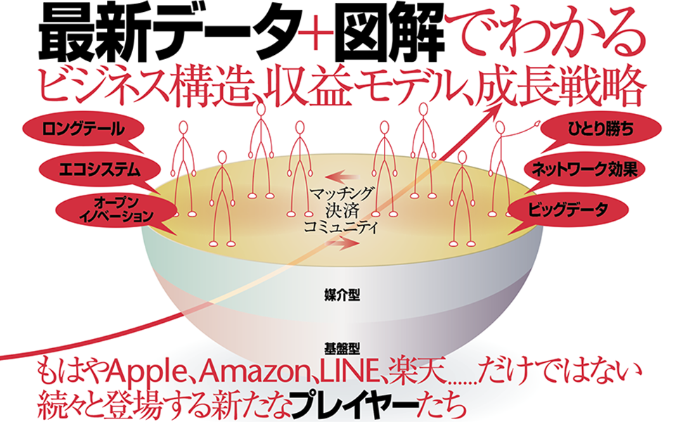 プラットフォームビジネス最前線 26の分野を図解とデータで徹底