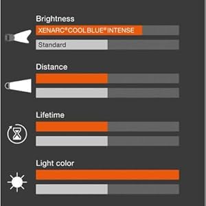 osram xenarc cool blue intense