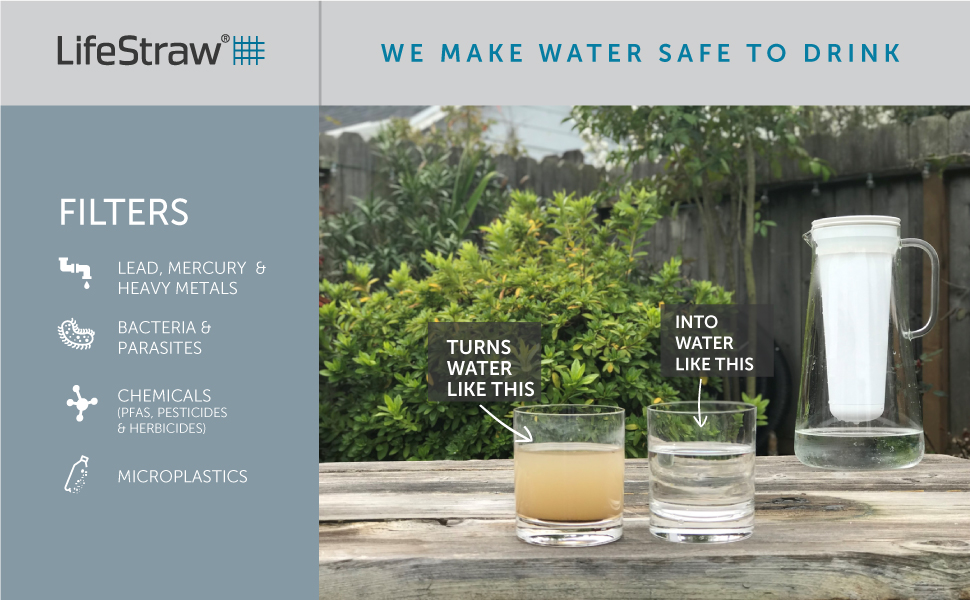 LifeStraw LSH7SPRF01 Home Pitcher, Plastic, 40 gallons, Complete Filter (1x)