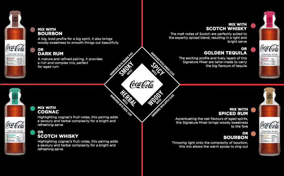 CocaCola Signature Mixers Spicy Notes, 4 x 200 ml Amazon.in Grocery